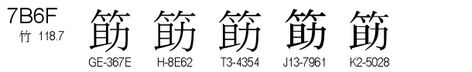 U+7B6F
